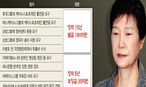 박근혜, 뇌물죄 그대로 확정하고…직권남용은 엄격 해석 ‘10년 감형’