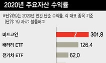 ‘똘똘한 자산’ 찾는다면 알아야할 세가지