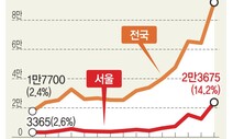 전국 아파트 증여 9만건 돌파…서울에 집중