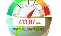 [이주의 온실가스] 일본 대기업들 “정부, 재생에너지 목표 상향해야” 성명