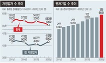 ‘코로나1년’ 자영업자 급감…4명중 3명은 ‘나홀로 사장’