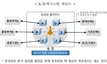 통계청, ‘K-통계’ 개발 …“창업기업에 공공 빅데이터 적극 지원”