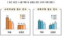 상한 생선·상품권 환불 거부…설 연휴 피해 땐 ‘국번없이 1372’