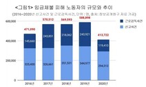 “작년 임금 떼인 노동자 41만명…피해 금액만 1조6천억”