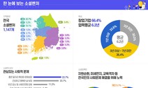 국내 소셜벤처 1509개…“사회문제 해결” 사업모델