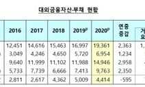 순대외금융자산 작년 600억 달러 줄어 4400억 달러로