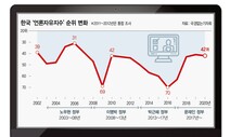 “불신 자초한 언론, 언론개혁 입법 취지 왜곡 말아야”