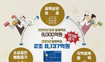 경기도, 올해 지역화폐 2조8137억원 발행…인센티브 연중 10% 지급