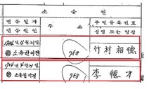 이덕재가 아니라 죽촌상덕?…토지대장에서 창씨개명 흔적 지운다