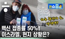 백신 접종률 50%, 이스라엘 교민이 전하는 ‘백신 사회’