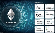 블록체인 ‘게임체인저’ 이더리움… ICO 붐에서 디파이까지