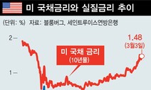 미 국채금리 다시 반등…세계 금융시장 긴장