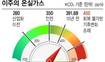 [이주의 온실가스] 전세계 이산화탄소 배출량 1년새 7% 감소…한국은 6%↓