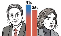 [유레카] 오세훈 승 나경원 패, 역선택? / 손원제