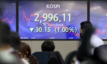 코스피 3월 들어 처음 3000선 아래 마감