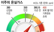 [이주의 온실가스] 풍력·태양광…중국도 속도내는 ‘탈석탄’