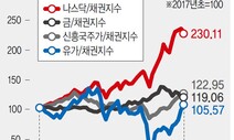 금리 변동에 촉각 곤두세우는 이유