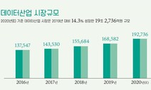 데이터 경제 가속화…지난해 데이터산업 14.3% 성장했다