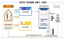 전기·통화량 급격히 줄면…‘1인가구 안부살핌’ 고독사 막는다