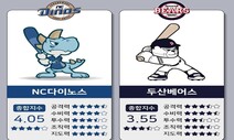 [그래픽] 프로야구 10개 구단 어디가 강할까