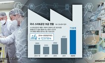 ‘탈통신’ 이통사 미래 먹거리, 스마트공장 시대 올라타다