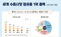 코로나 호황? 올해 수출 역대 최고치 ‘6천억 달러’ 넘을 전망