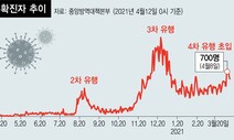 “확진자 수 더블링 우려” 말뿐, 방역대책은 제자리걸음