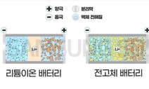 5대 주력 산업 체질 바꿀 전략 기술 No.1은?