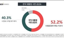 [KSOI] 국민 절반 “이명박·박근혜 사면 시기상조”