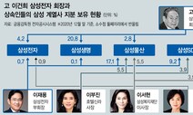 이건희 회장 유족 4인, 용산세무서에 ‘12조여 원’ 상속세 신고