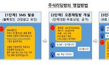 무자격 ‘주식 리딩방’ 퇴출한다