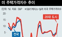 미 중앙은행 물가 정책은 실패한 것일까