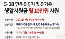 경기도 5·18 유공자와 유족에 생활지원금 매달 10만원 지급