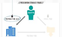 자산관리·대출 추천 말고…색다른 마이데이터 서비스 없나?