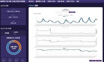 IoT·블록체인 기술로 낡은 건물 위험관리