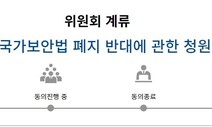 ‘국보법 폐지’ 청원에…폐지 반대 국회청원 10만명 ‘맞불’