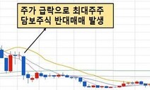 증시 7개 종목 2천억원 부정거래 적발