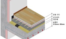 SK에코플랜트, 아파트 층간 소음 획기적으로 줄이는 바닥구조 개발