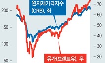 원자재 사이클, 다섯 번째 상승기