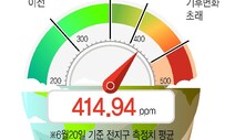 [이주의 온실가스] 한국의 기후변화 줄무늬 ‘101개’