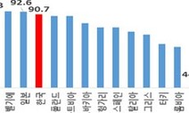 ‘기업가 정신’ 한국, OECD 37개국 중 27위…1위는?