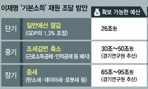 재원마련 최대의 벽…예산조정·증세 ‘복잡한 함수풀이’