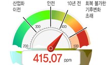 [이주의 온실가스] 남반구 따뜻한 겨울, 북반구는 타는 여름