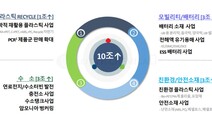 롯데케미칼, 친환경 수소사업에 10년간 4조4천억 투자