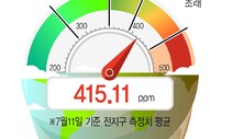 [이주의 온실가스] 기후위기 앞에 외교 신경전은 시간낭비일 뿐