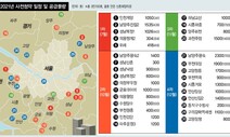 3기 새도시 등 신혼부부 몫 61%…“복정1·위례 고득점 몰린다”