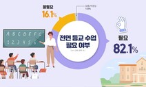 경기도 학부모 92% “2학기 전면등교 원해…규칙적 생활 필요”