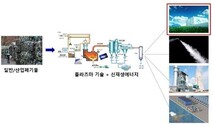 폐자원을 수소와 전기로…울산에 청정에너지 공장 만든다