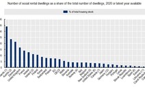 공공임대 170만호…재고율은 OECD 평균 넘어 9위