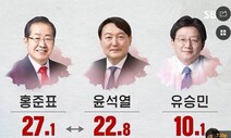 2021년 윤석열과 2012년 안철수는 ‘닮은꼴’